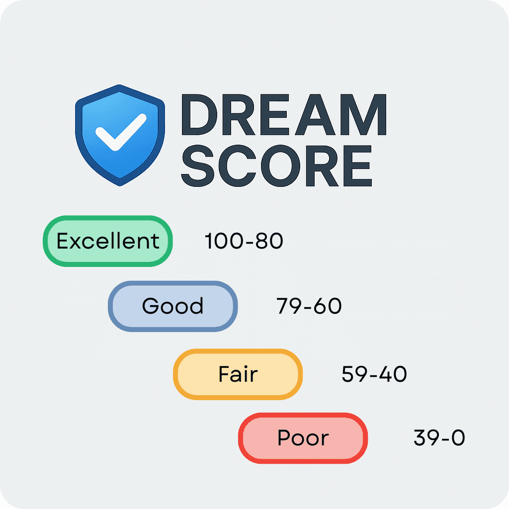 Auto Dream Score explanation chart